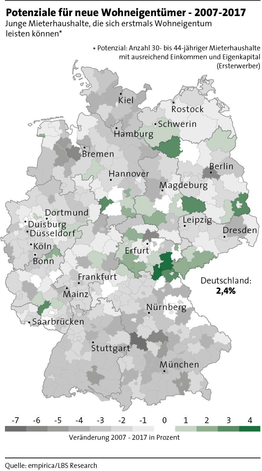 s65_potenziale_wohneigentuemer